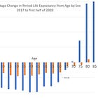 Mortality with Meep: Digging into CDC report on mortality in the first half of 2020  