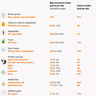 The Medical-Pharmaceutical-Agricultural complex