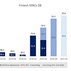 Long Take: How $12 Billion in Fintech SPAC capital is teaching us about the economics of target unicorns like Payoneer, Apex, SoFi, and MoneyLion