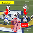 The Rams' Defensive Primer Pt. 1