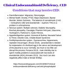 Clinical Endocannabinoid Deficiency, (CED), and phospholipids.