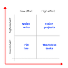 A framework to picking the right projects at work.