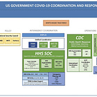 The role of the US DoD (and their co-investors) in "covid countermeasures" enterprise.