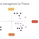 Le marché du care management en Silver économie