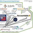 Tangled, Dark-Money Web of Congressional Integrity Project