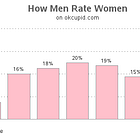 Newsletter #23: Marrying Up