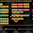 Podcast Conversation: How Binance is investing $1B in the BNB ecosystem, with BNB Chain Investment Director Gwendolyn Regina
