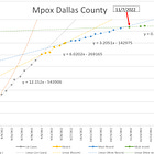 Mpox (Monkeypox) 20221219: Dallas County Health is disappointing. Things are better. 