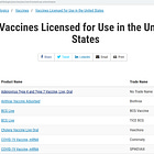 The Depopulation Industrial Complex: FDA Licensed Vaccines Are Not Evaluated for Carcinogenesis, Mutagenesis, Impairment of Fertility
