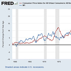 Did Volcker "Beat" Inflation Or Simply Ring-Fence It?