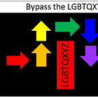 Bypassing the "Queer" Inc. Media, Alternatives to to undermine Gender ideologues. Update. 