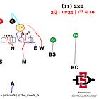 July '21 Blitz of the Month: San Diego State's Will Five-Man Pressure