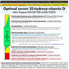 Vitamin D GOLDMINE: 3 PDFs + 7 hours in 8 Videos