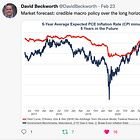 Þe Federal Reserve Continues to Look Like It Has It...