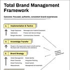 203. Brand strategy playbook 🦄 