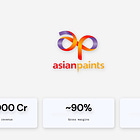 🎨 Asian Paints' journey from 0 to ₹30,000 Cr 