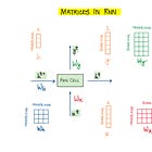 Short #4 | RNN - Matrix dimensions and Parameters