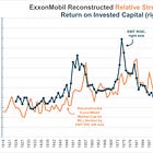 ExxonMobil's Financial History in Charts (2022 edition)