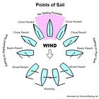 ⛵️Letter 113: Sail with skin in the game