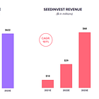 Long Take: The fundamentals of Circle's $4.5B SPAC, Robinhood's IPO, and the $30B of fintech venture capital
