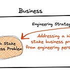 Designing an Engineering Strategy