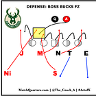 April '21 Blitz of the Month: 49ers Hot Blitz