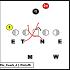 Jan. '23 Blitz of the Month - San Diego State's Torch Stunt