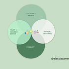 Quando i Growth Hacks non bastano più