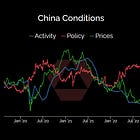 How can we measure growth in China without the GDP Report?