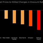 Inflation, Deflation, Bubble