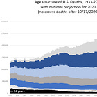 Mortality with Meep: Comparing COVID-19 with Historical Mortality and Prior Pandemics  