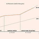 The Price of Wine [From the Archive - Now with Voiceover]
