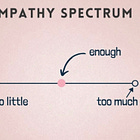 Is your empathy at risk?