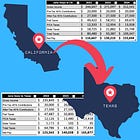 The Real Cost of a FAANG Relocation from California