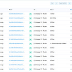 UniswapV3 — Multicall