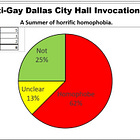 Homophobic Summer of invocations at Dallas City Hall - Stealth homophobia. Update. 