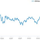 A credit bubble in China