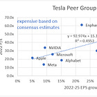 What is a fair P/E ratio for Tesla?
