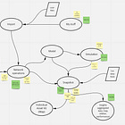 Post Product Market Fit - Open Engineering Strategy