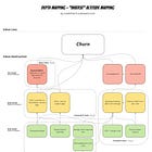 Churn. Value destruction & loss