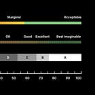 The most important metrics designers must track