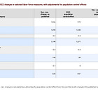 The Employment Situation Report: Lou Costello Math