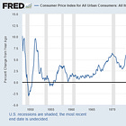 Why do people hate inflation?