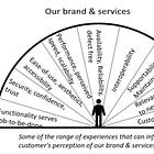 Your Customers Don't Care Which Department !@#$ed up - They Just Want It Fixed.