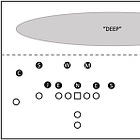 Learning to Teach Coverages