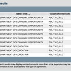 What have Florida taxpayers gotten for the $142,274 we paid "Politico" since 2016? 