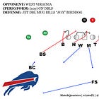 Feb. '22 Blitz of the Month: 'Bills' NFL Sim path