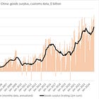 The Pettis Paradigm and the Second China Shock