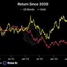There are Bonds in the Stocks