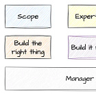 Data Science competency framework: how to define roles and growth